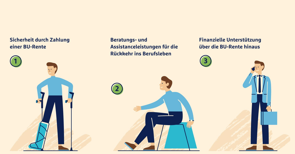 Berufsunfähigkeitsversicherung