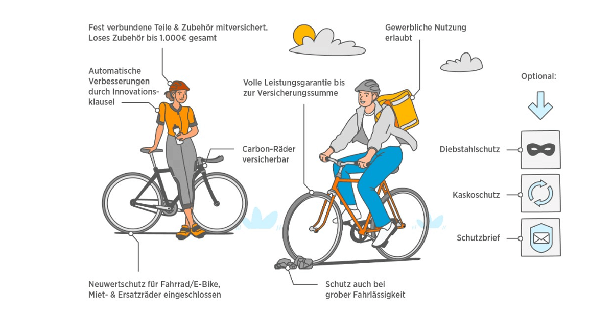 Fahrradversicherung