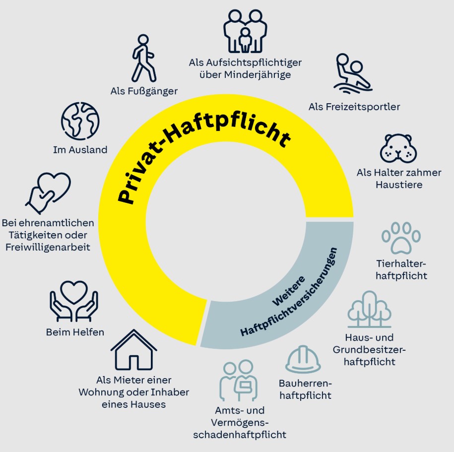 Häufig gestellte Fragen zur Privaten Haftpflichtversicherung