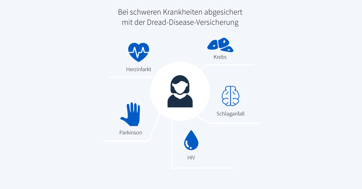 Dread Disease Versicherung