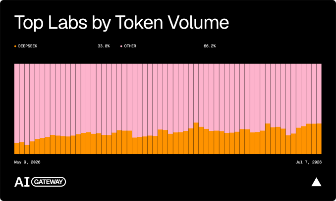 top-labs-by-token-volume-2m