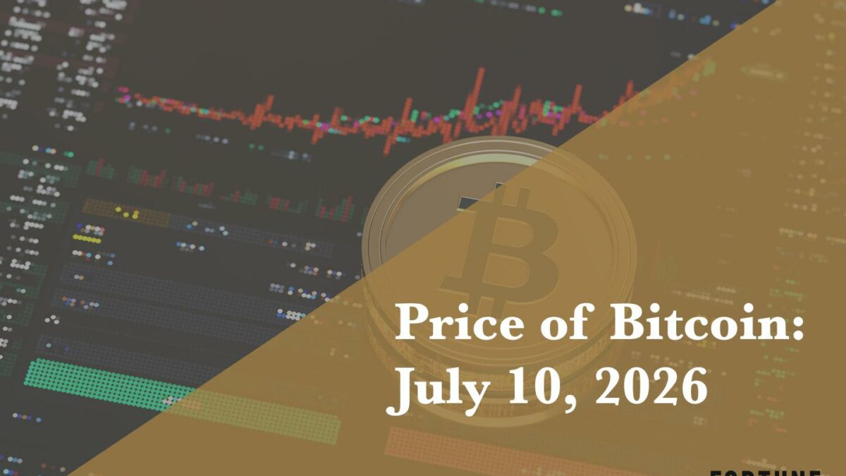 Current price of Bitcoin for July 10, 2026