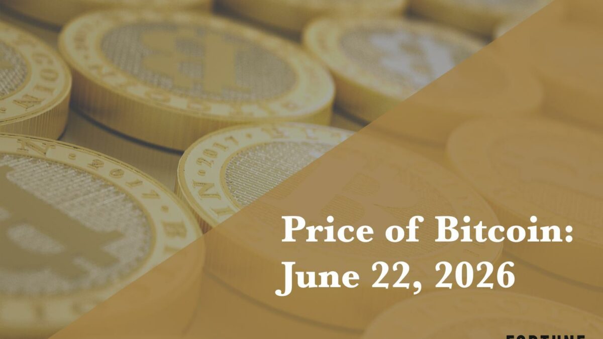 Current price of Bitcoin for June 22, 2026