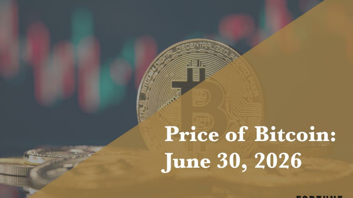 Current price of Bitcoin for June 30, 2026