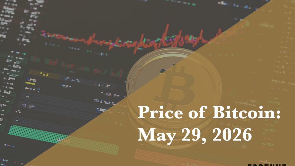 Current price of Bitcoin for May 29, 2026
